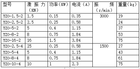 YZO振動(dòng)電機(jī)型號(hào)及規(guī)格表